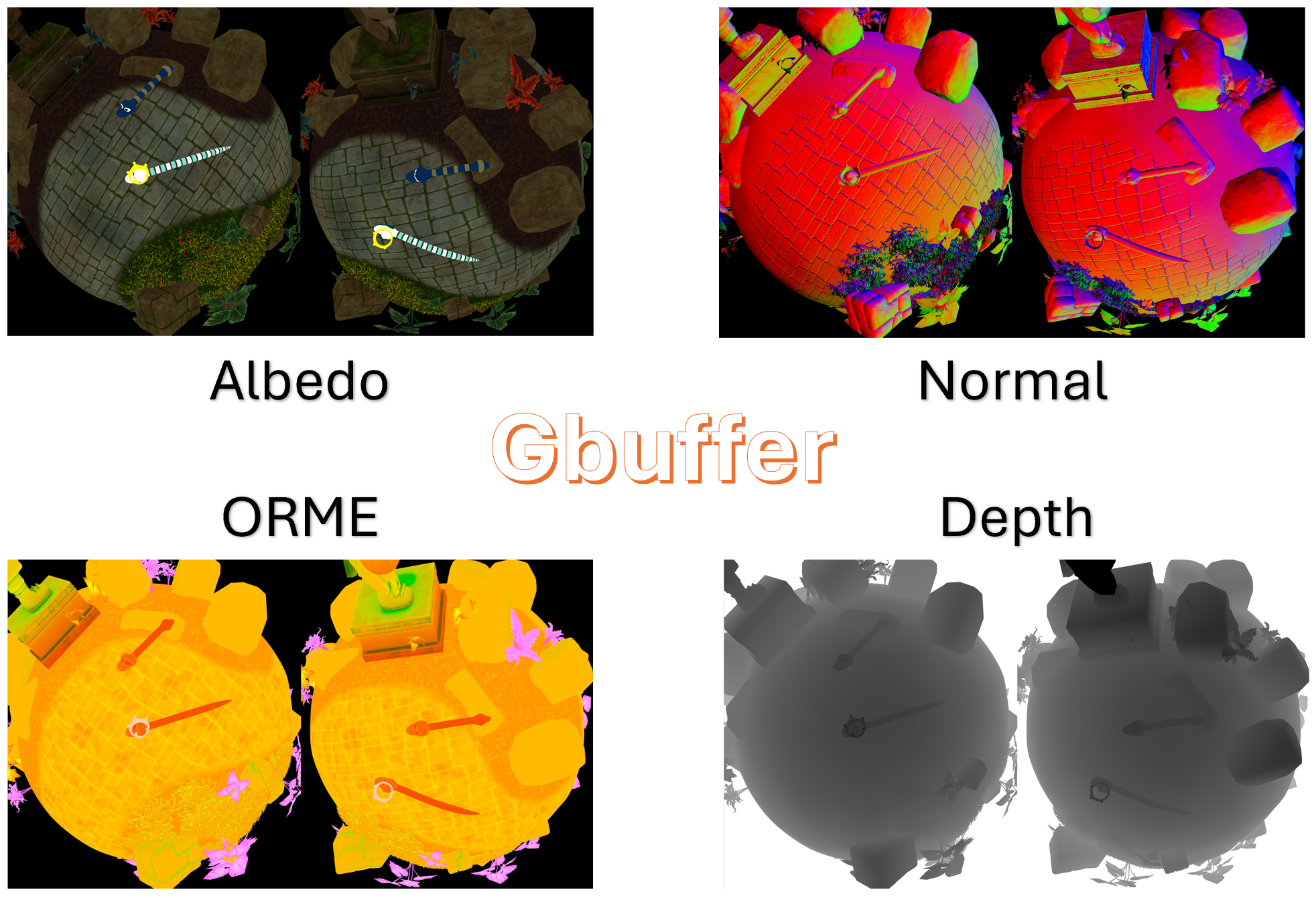 Diagram of the GBuffer