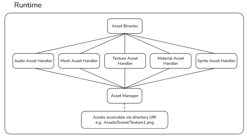 Toolchain Diagram