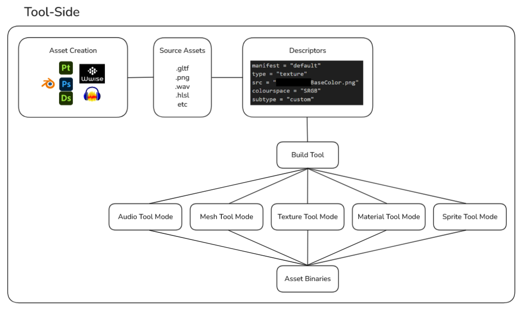 Toolchain Diagram